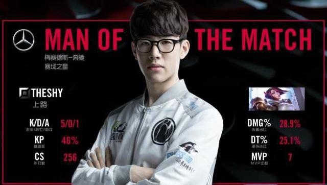 困境与思考 困境与思考