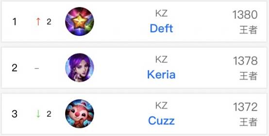 未来建队核 未来建队核